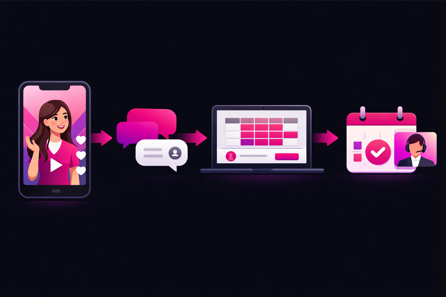 Consultation booking funnel from TikTok viewer to booked client
